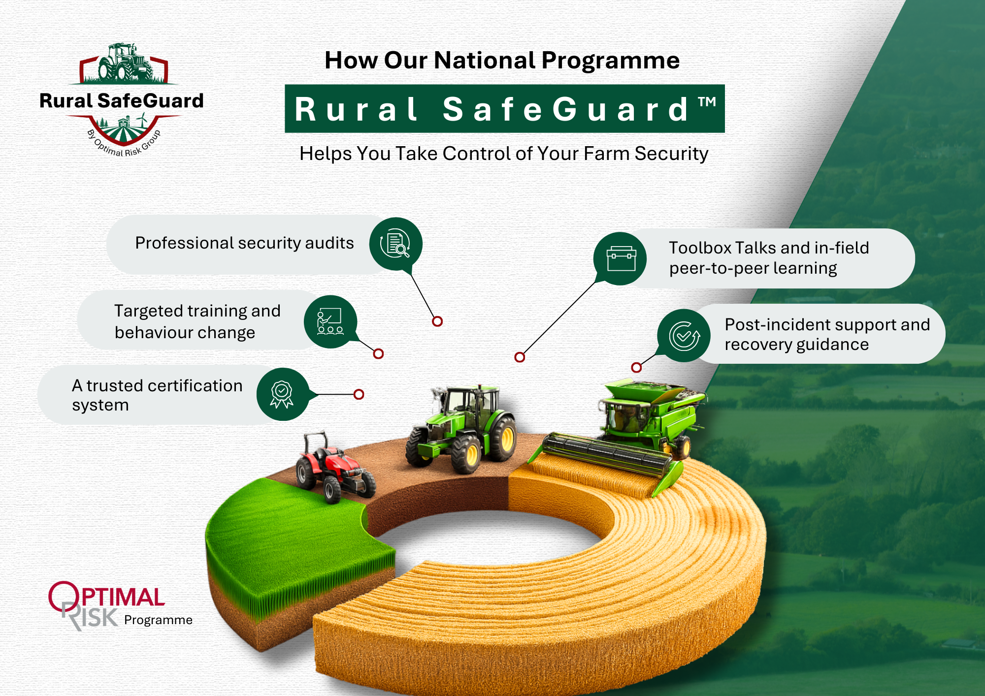 Private Sector’s Response to Rural Crime