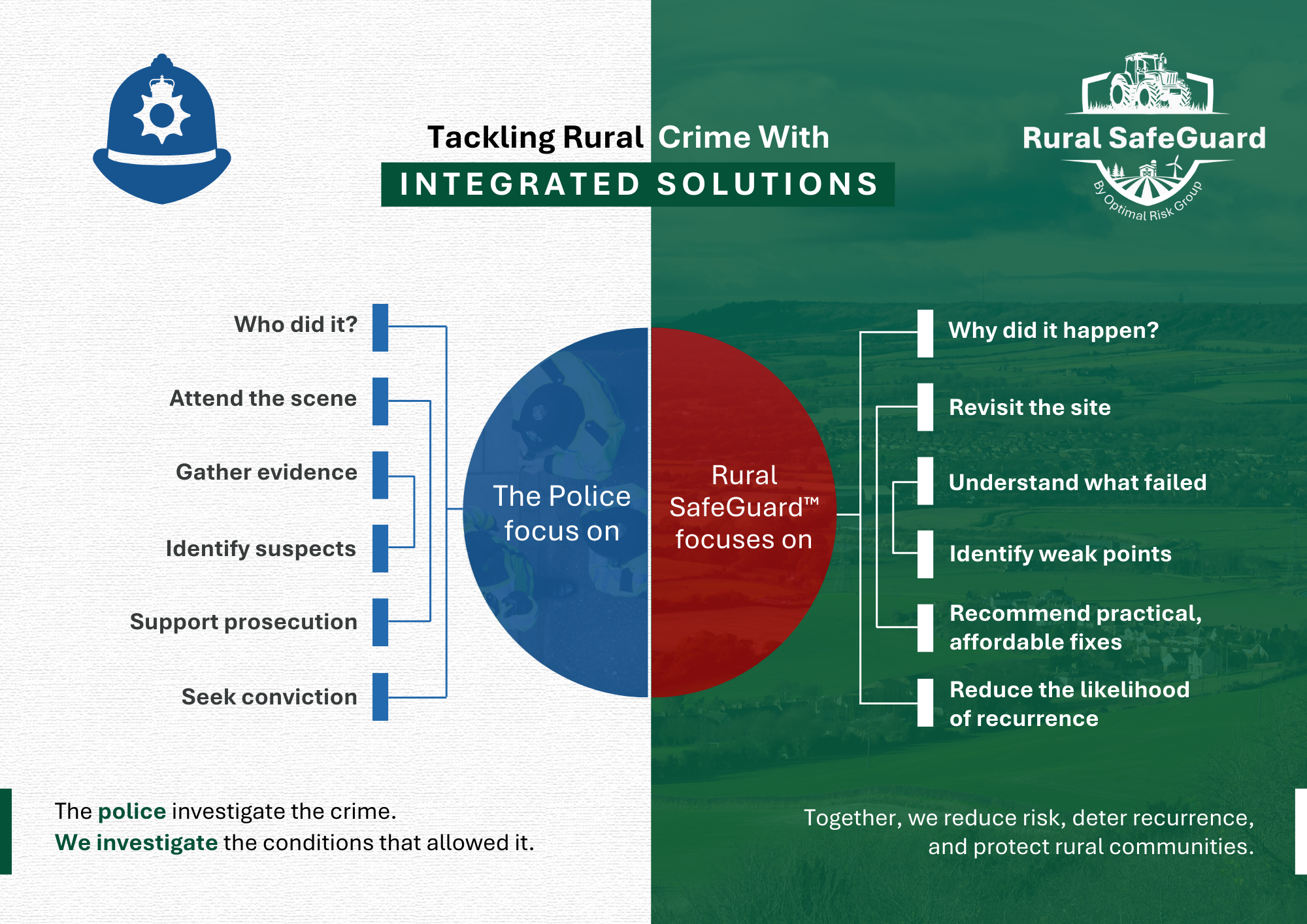 How do you protect a remote farm or rural business against rural crime when it is set in an isolated location within the UK countryside?