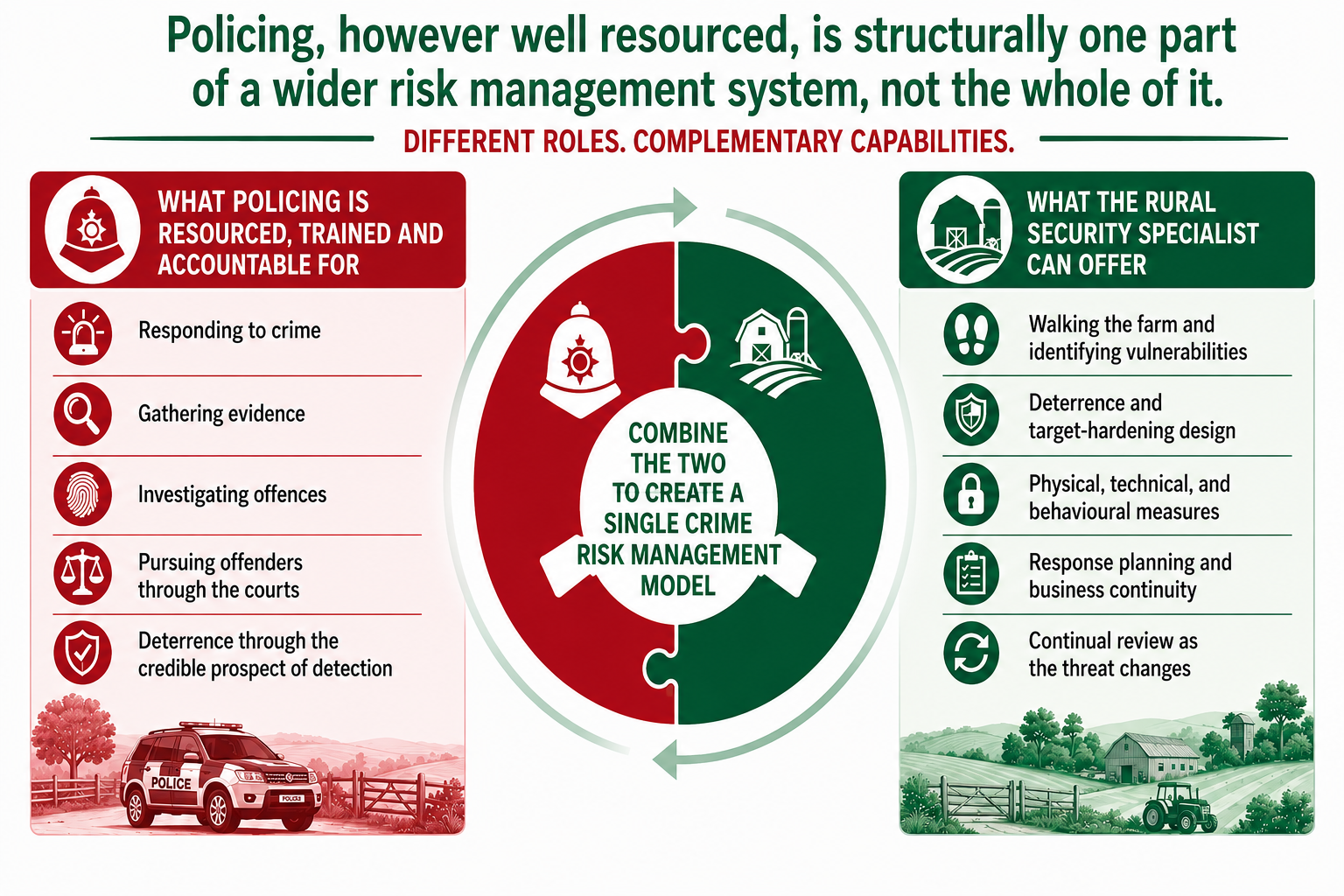 Diagram showing the different stakeholder roles within the Demeter Initiative